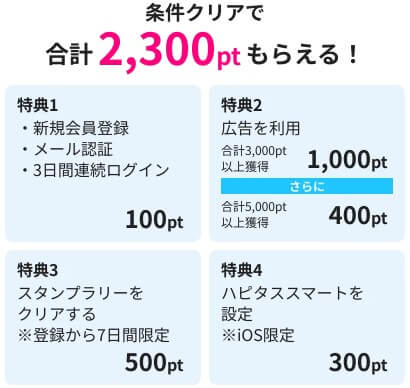 ハピタス友達紹介キャンペーン特典の詳細・達成条件